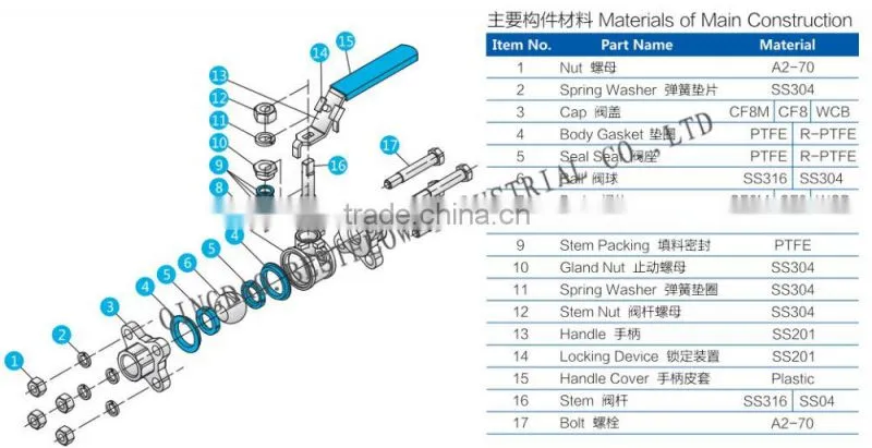 Stainless steel ss316 3pc ball valve