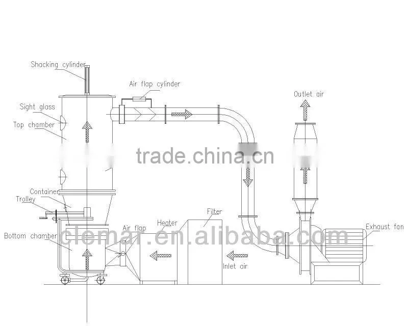 Fluid bed granulator / fluidized bed granulator / fluidised bed dryer/ FBD