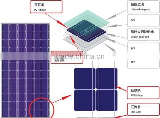 300W pv module poly solar panels for sale with high efficiency factory supply