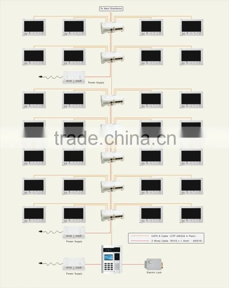 Video Door Phone for Apartments