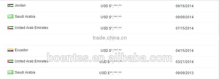 Remote Control Scissor Type Motorized Ceiling Drop Lift Mechanism for Projector Mounted Equipment