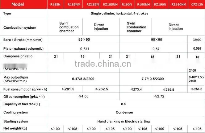 R180/R190 Factory direct sale water-cooling single cylinder small diesel engines