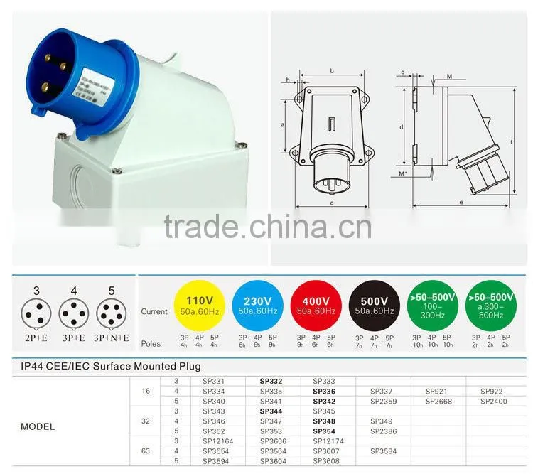 Round Plug UK 3 Pin Plug ( SP-344)