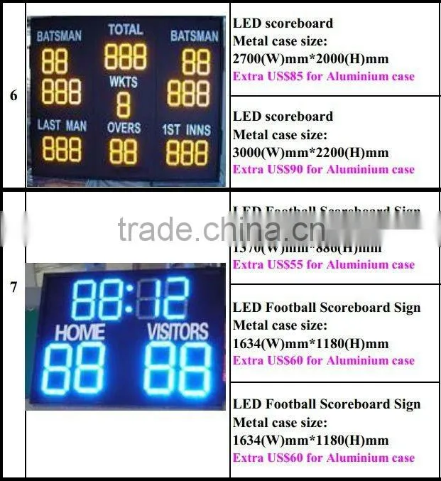 Waterproof LED Scoreboard display,supply score boards,offer scores signs Portable electronic LED Scoreboard display,multi-sport