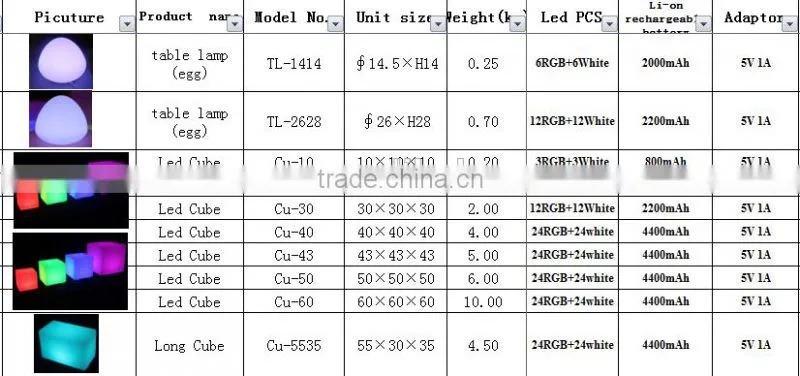 Outdoor Waterproof led cube color changing furniture/swimming pool outdoor and Wedding Rgb Led Dental Chair/Led Cube Light