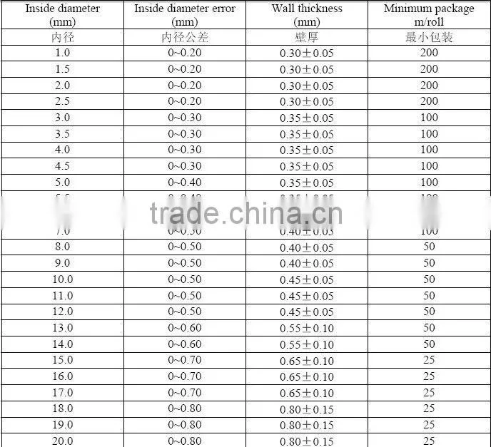 UL E255609 Fiberglass braid tube,be popular used in H-grade motors