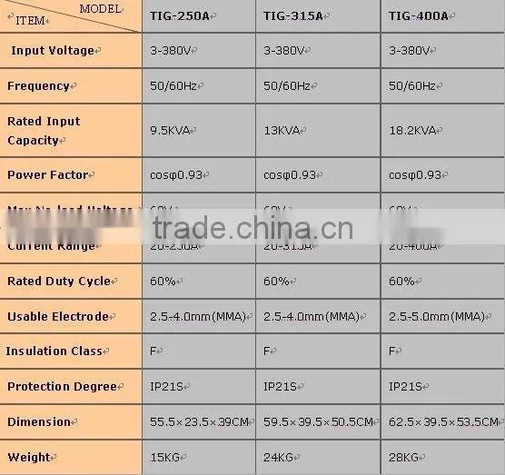 INVERTER TIG/MMA/PWM PULSE WELDER/WELDING MACHINE(TIG-250A/315A/400A)