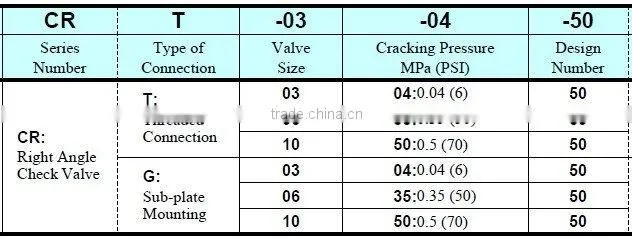 RCG YUKEN Pressure Reducing and Check Valves