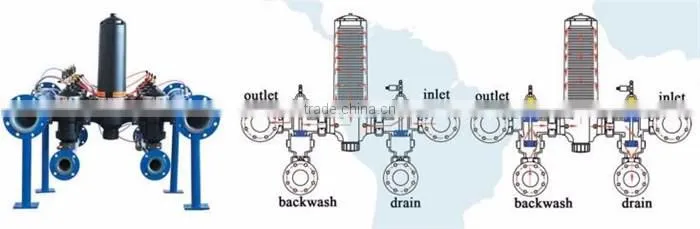 Leaf Disc Filter