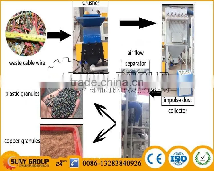 copper recycle rate reach 99.9% China machinery manufacturer waste copper wire recycling machine