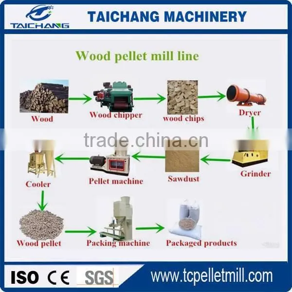 CE approved pellet packing machine
