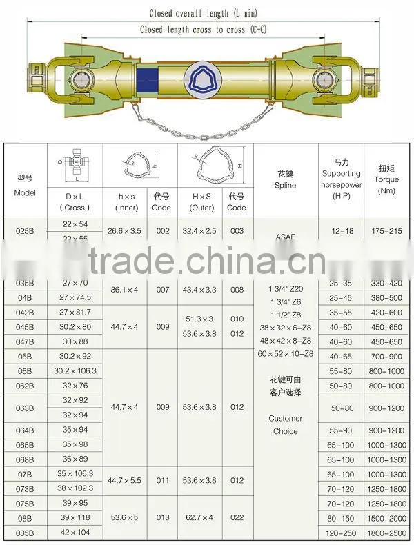 CE Standard Agricultural pto Drive shaft with clutch