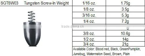 Bullet tungsten fishing weights distribute tungsten fishing weights
