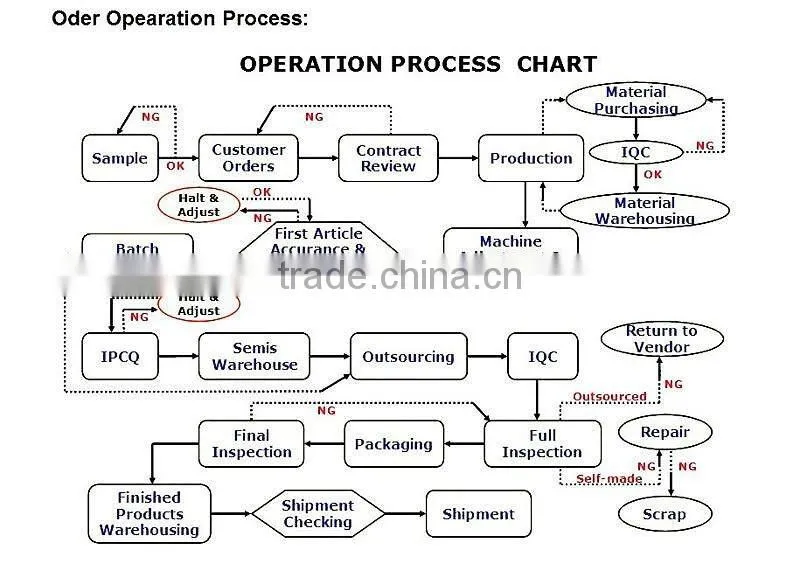 Factory direct export of high-quality bike parts,cycle parts,bicycle parts