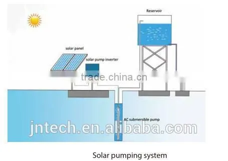 New design solar irrigation pumping inverter with high quality