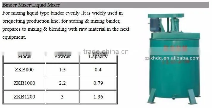 With ISO certification coal dust briquetting plant/briquette product line