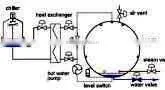 Autoclave Retort Sterilizer