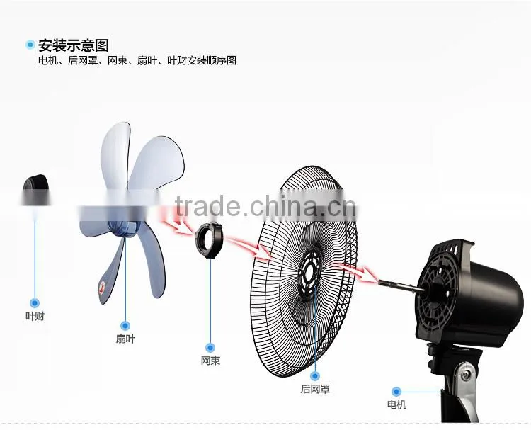 Production of small electric fan, stand fan, high winds and a powerful motor, ventilation fan