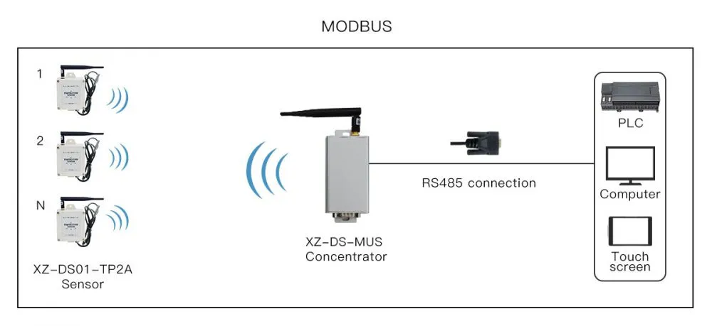 XZ-TP2A-网关拓扑图_04.jpg