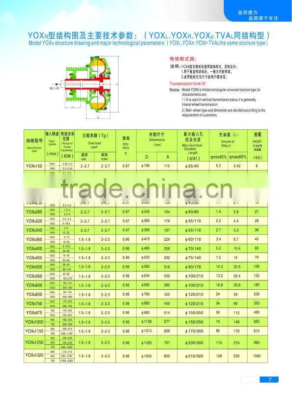 Power Transmission Pulley Fluid Coupling