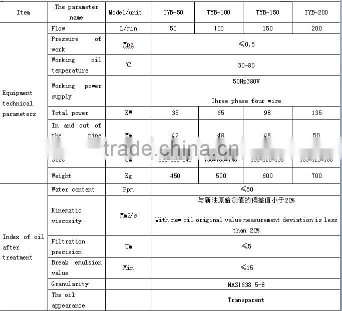 High Quality Light Fuel Oil Refienry Machine,No Heating,No Vacuum,Remove Large Amount of Water,Purification System