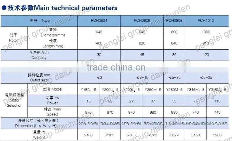 PCH Series Ring Hammer Crusher