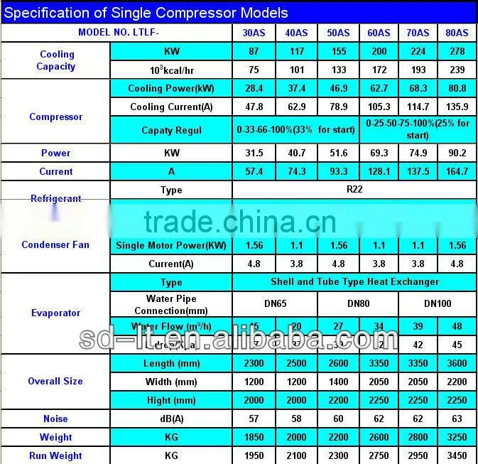 Central Air Conditioning Cooling Air Cooled Chiller(LTLF Series)