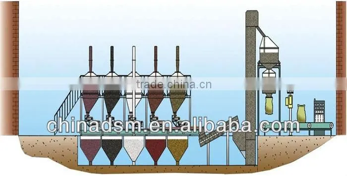 High efficiency chicken manure processing equipment,dashan hot selling