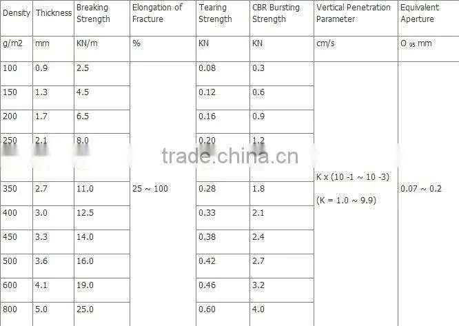 Non woven needle punched polyester geotextile