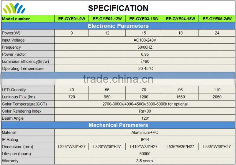 Energy saving AC100-240 9W 12W 15W 18W 24W SMD2835 4Pins LED 2G11