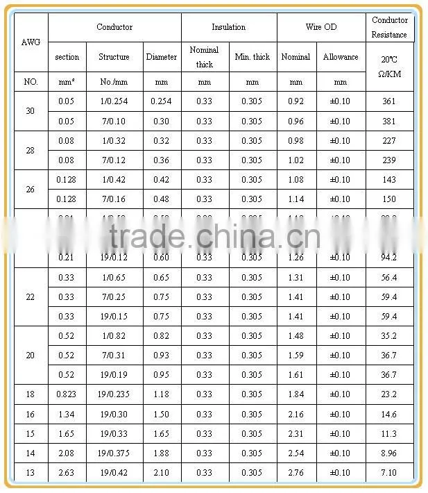 UL Approval FEP Teflon heat resisting insulated wire/cable