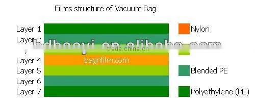 Hot sale PA/PE 7-layer vacuum transparent plastic bag