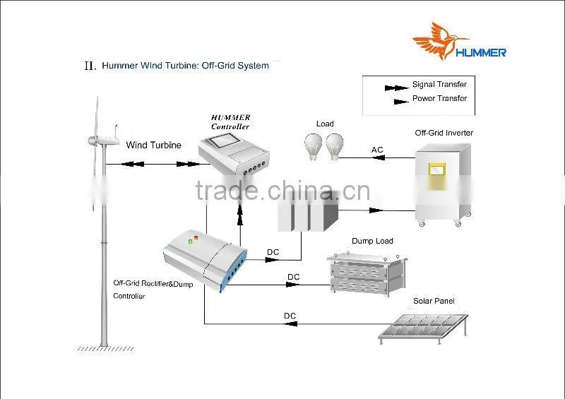 wind generator Hummer 10kw wind turbine wind power system