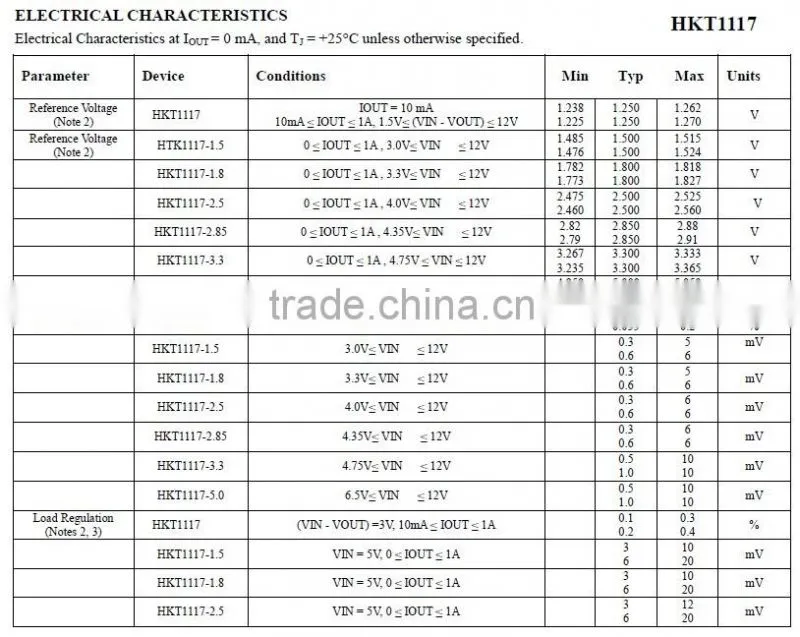 Voltage Regulator 1117 5V TO-220 1A in Stock