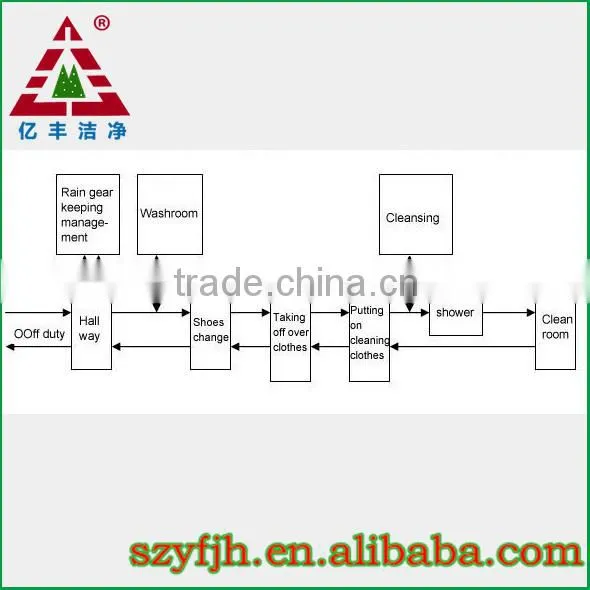 Customized Modular clean room hot sell!