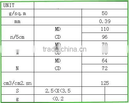Anti-grass cloth and non woven control weed mat
