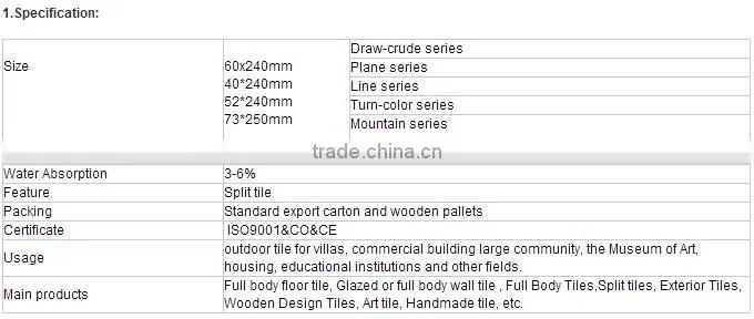 Exterior Wall Decoration Gray Blocks Porcelain Tile
