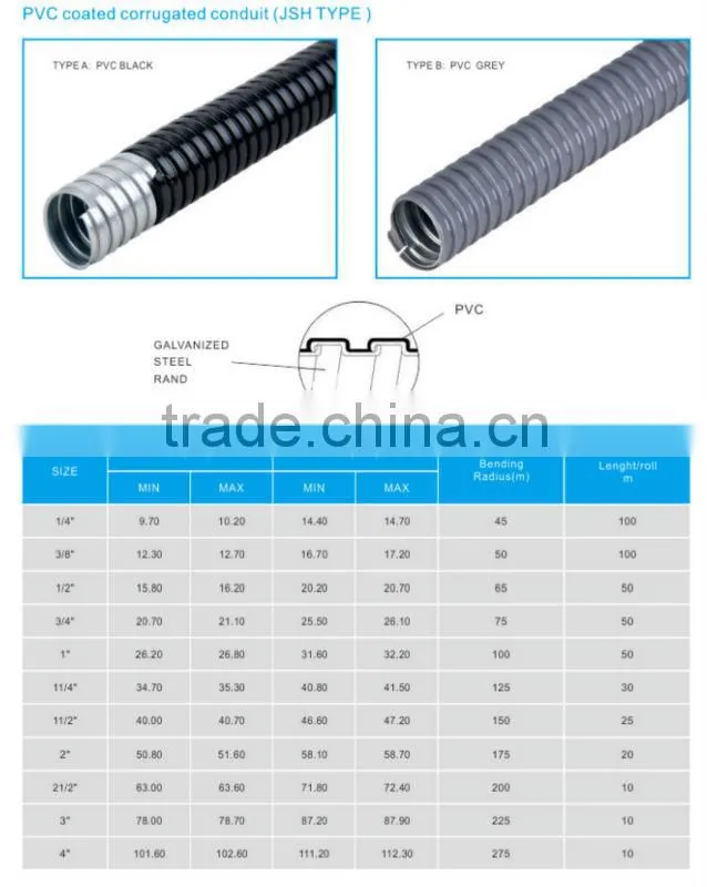 Flexible conduit/hose