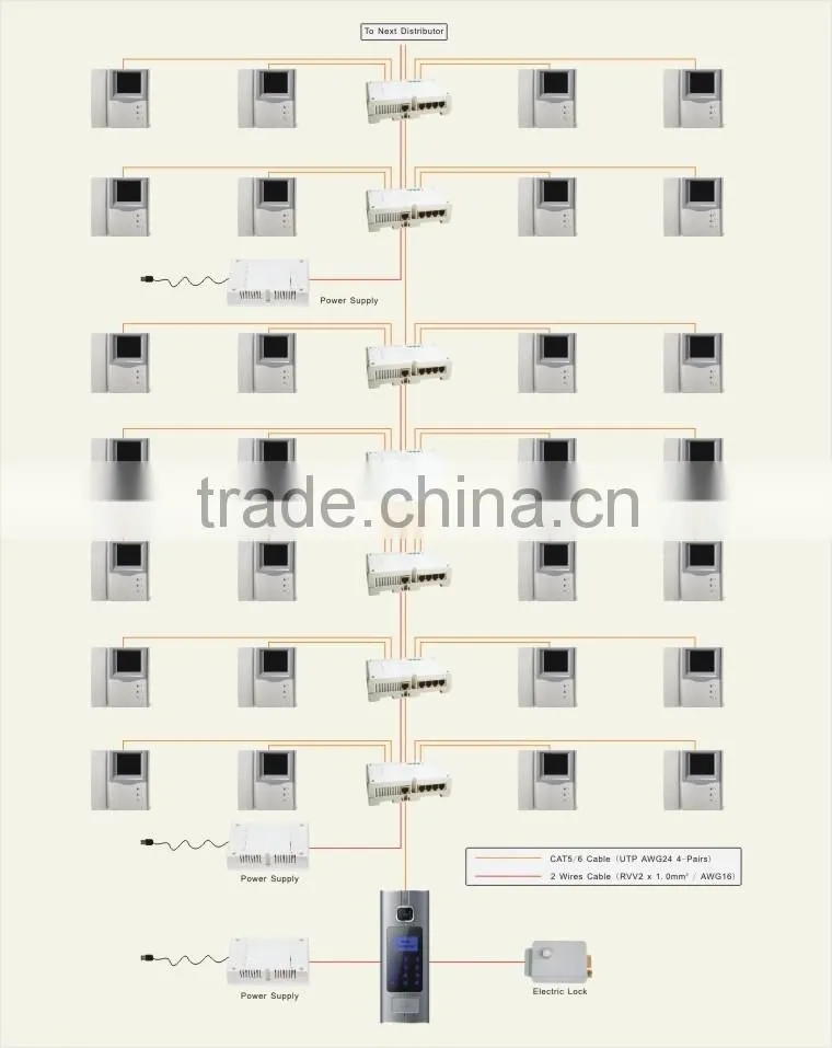 Apartment Video Door Bell Kits