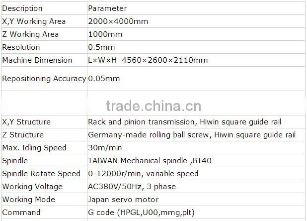 Factory price high accurate CNC router for pattern making