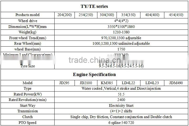 4wd Huaxia454 tractor agriculture machines 45hp