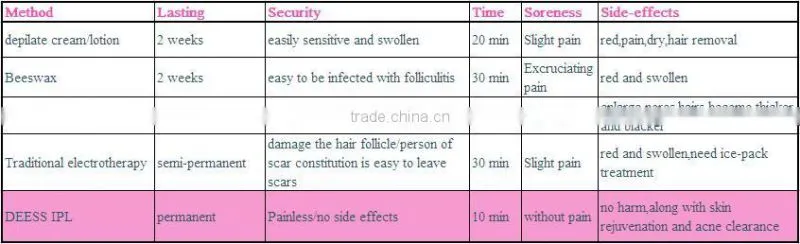 DEESS electronic equipment portable radio frequency face lift device beauty products for skin care