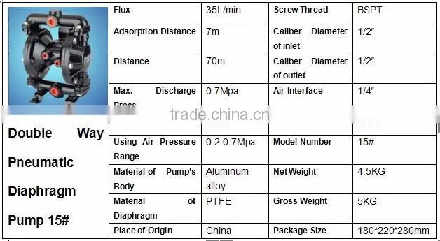 Air operated pneumatic pump