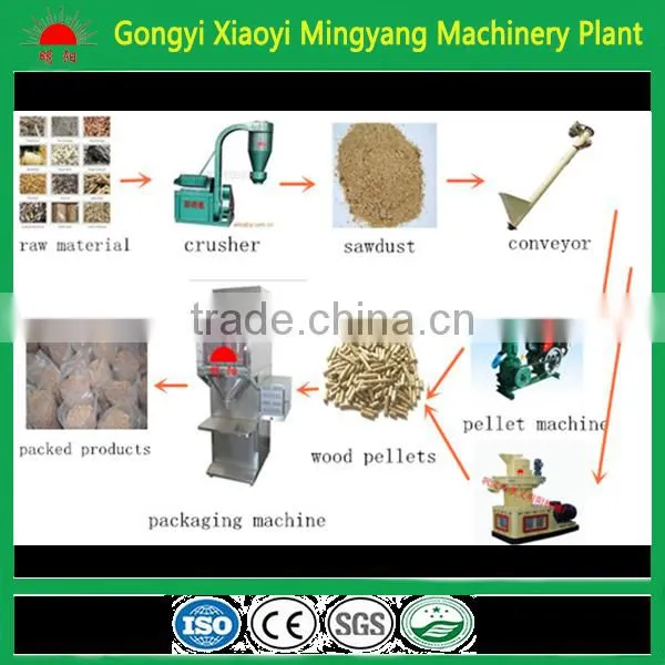 2017 Reasonable price vertical ring die wood granules machine with ce approved