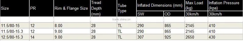 Industrial tire R-1 10.0/75-15.3 11.5/80-15
