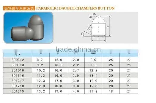 cemented carbide rock drilling bits (carbide button)