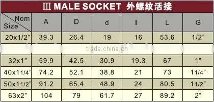 PPR Pipe Fitting For Water Feeding PPR Male Socket