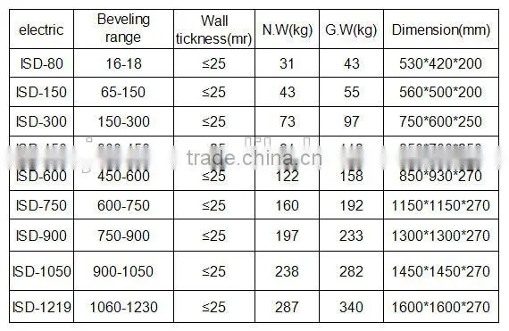 ISD150 model Electric Pipe Tube Beveling Machine Beveler with high quality