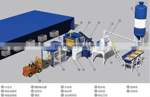 Hot Sale QT8-15 Cellular Concrete Block Making Machines