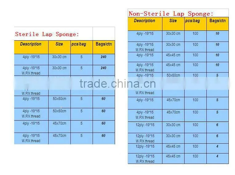 Super-absorbent surgical lap sponges with CE,ISO,FDA